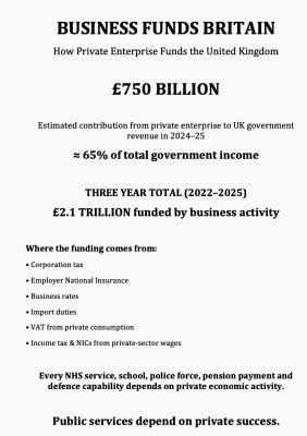 Business_Funds_Britain_Infographic